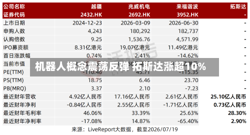 机器人概念震荡反弹 拓斯达涨超10%