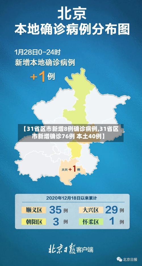 【31省区市新增8例确诊病例,31省区市新增确诊76例 本土40例】