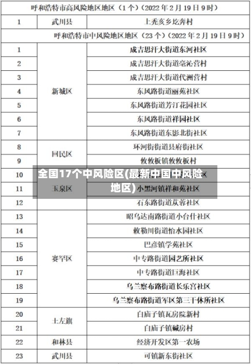 全国17个中风险区(最新中国中风险地区)-第2张图片