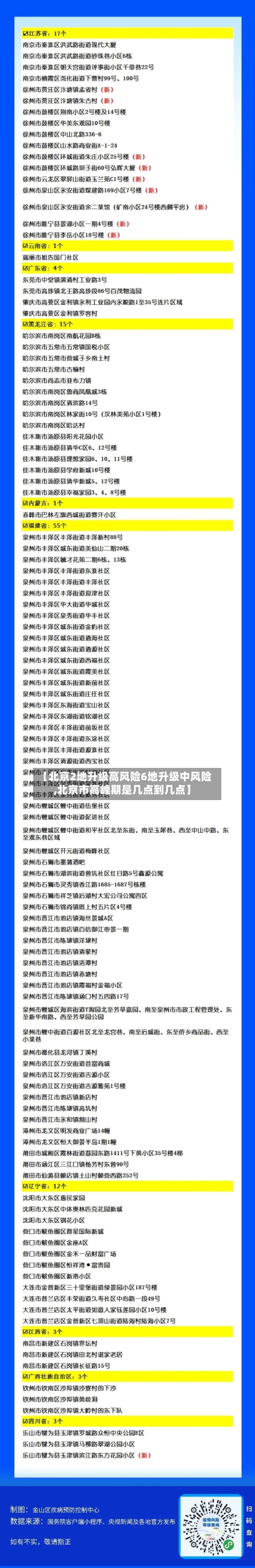 【北京2地升级高风险6地升级中风险,北京市高峰期是几点到几点】
