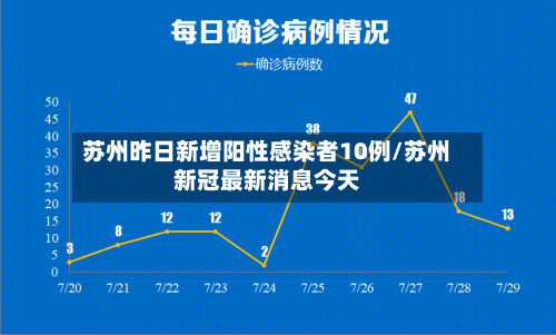 苏州昨日新增阳性感染者10例/苏州新冠最新消息今天-第2张图片