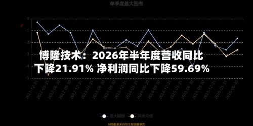 博隆技术：2026年半年度营收同比下降21.91% 净利润同比下降59.69%-第2张图片