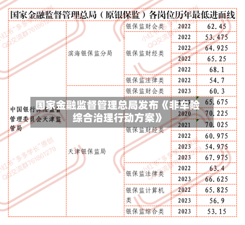 国家金融监督管理总局发布《非车险综合治理行动方案》