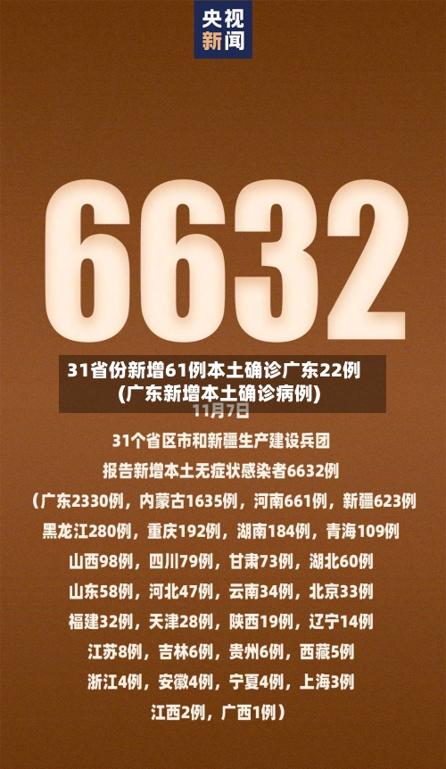 31省份新增61例本土确诊广东22例(广东新增本土确诊病例)