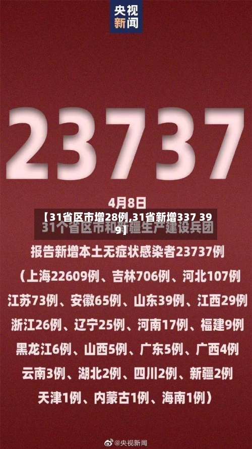 【31省区市增28例,31省新增337 399】