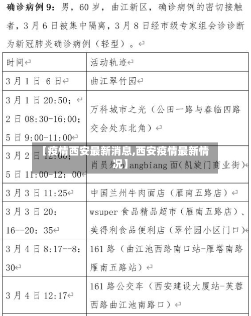 【疫情西安最新消息,西安疫情最新情况】