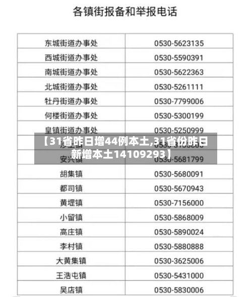 【31省昨日增44例本土,31省份昨日新增本土14109293】