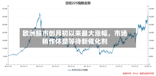 欧洲股市创月初以来最大涨幅，市场稍作休整等待新催化剂-第2张图片