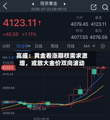 高盛：黄金看涨期权需求激增，或放大金价双向波动-第3张图片