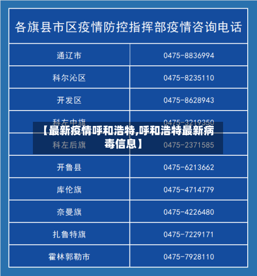 【最新疫情呼和浩特,呼和浩特最新病毒信息】-第3张图片