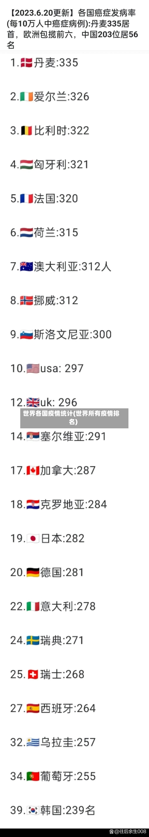 世界各国疫情统计(世界所有疫情排名)-第2张图片