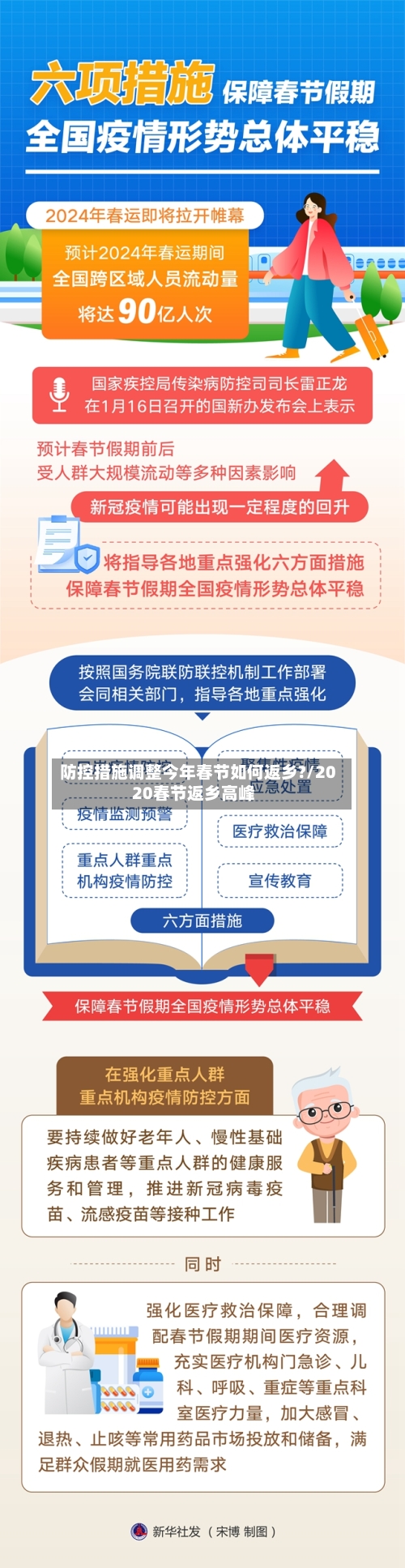 防控措施调整今年春节如何返乡?/2020春节返乡高峰
