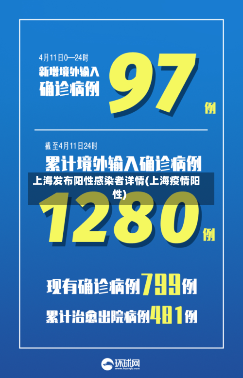 上海发布阳性感染者详情(上海疫情阳性)