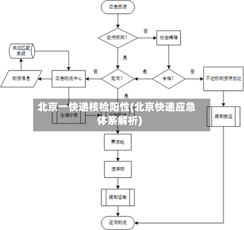 北京一快递核检阳性(北京快递应急体系解析)