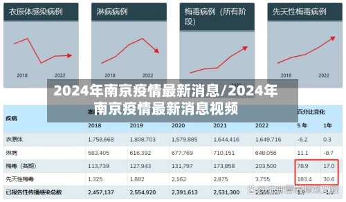 2024年南京疫情最新消息/2024年南京疫情最新消息视频
