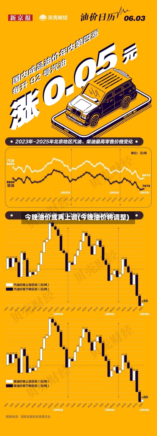今晚油价或再上调(今晚油价将调整)-第3张图片