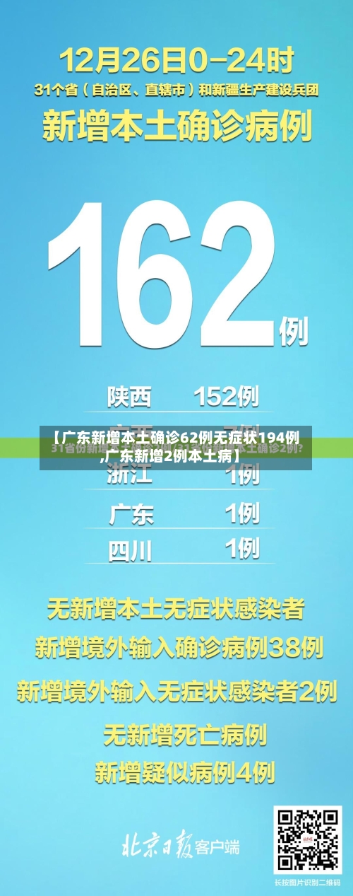 【广东新增本土确诊62例无症状194例,广东新增2例本土病】