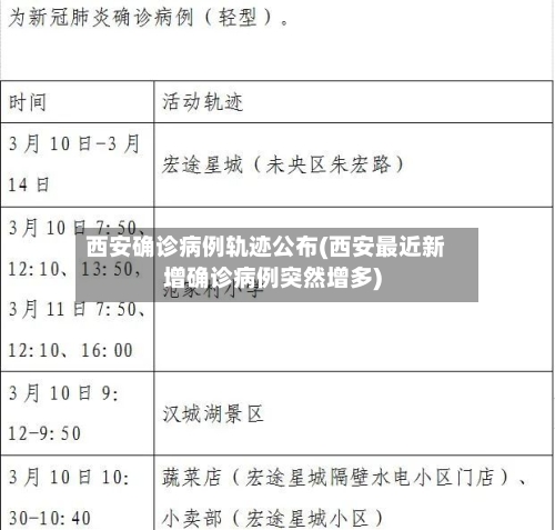西安确诊病例轨迹公布(西安最近新增确诊病例突然增多)-第3张图片