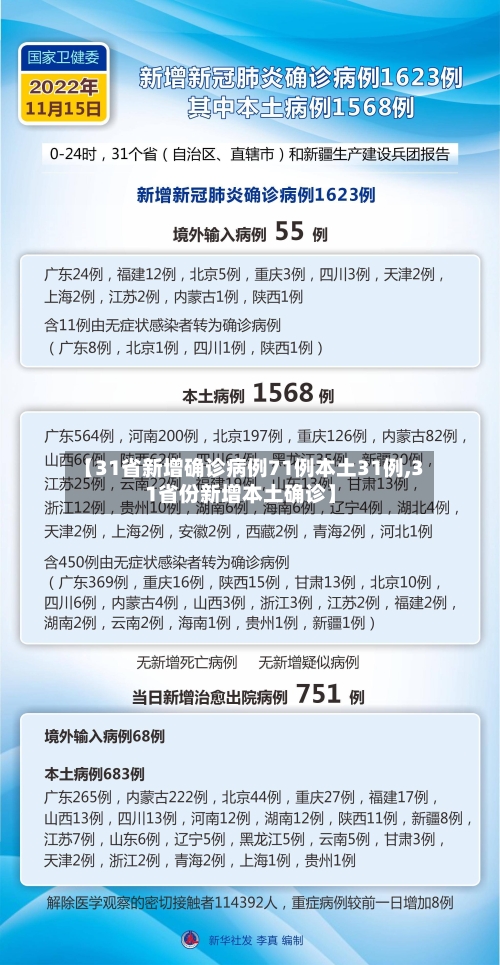 【31省新增确诊病例71例本土31例,31省份新增本土确诊】-第2张图片
