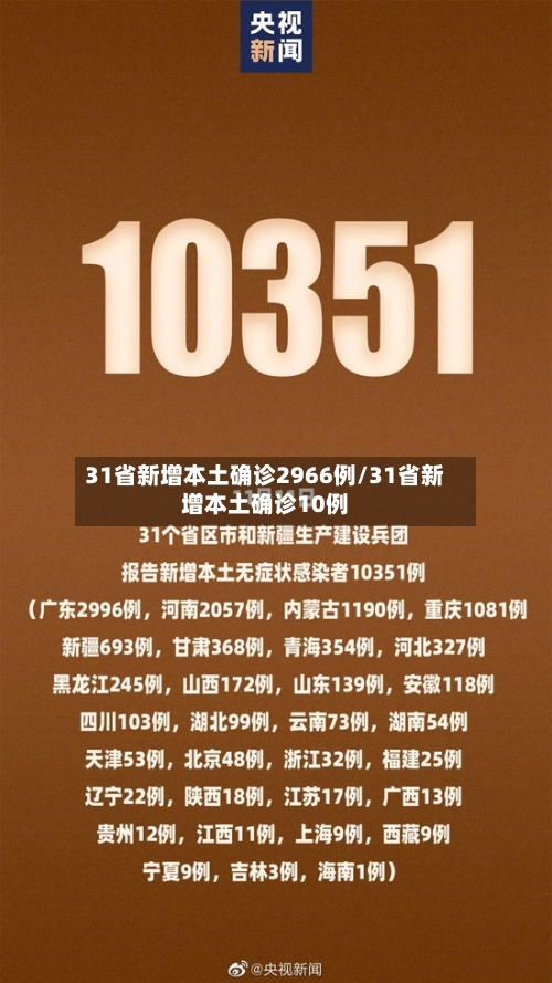 31省新增本土确诊2966例/31省新增本土确诊10例-第2张图片
