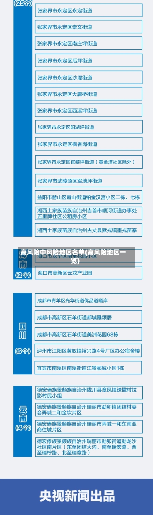 高风险中风险地区名单(高风险地区一览)-第2张图片