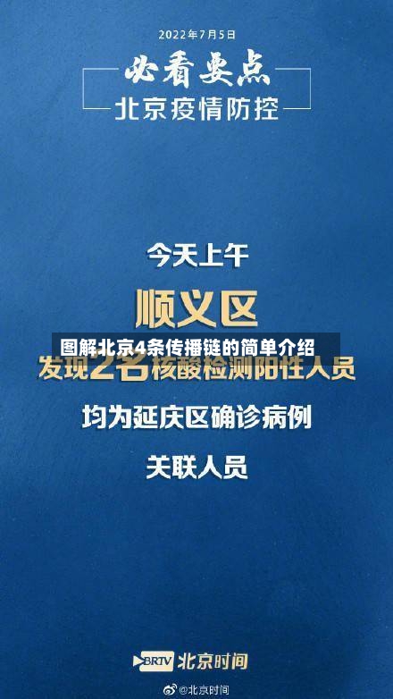 图解北京4条传播链的简单介绍-第2张图片