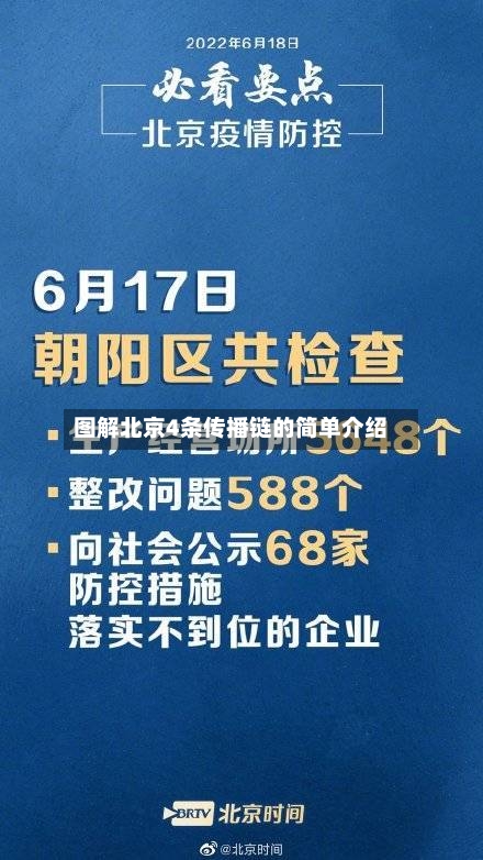 图解北京4条传播链的简单介绍