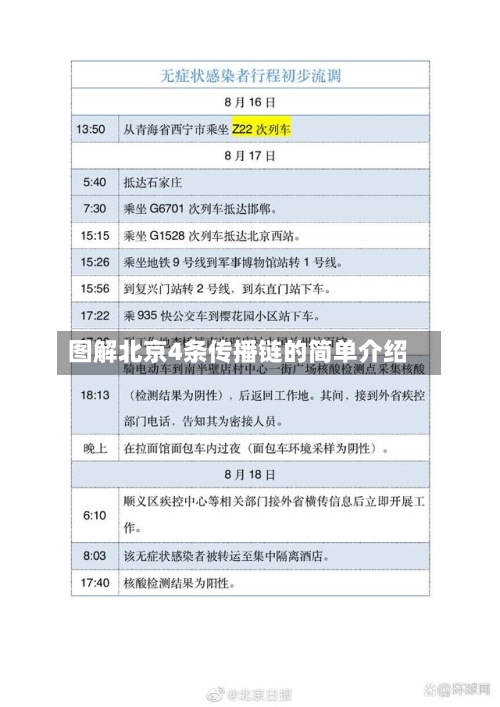 图解北京4条传播链的简单介绍-第3张图片