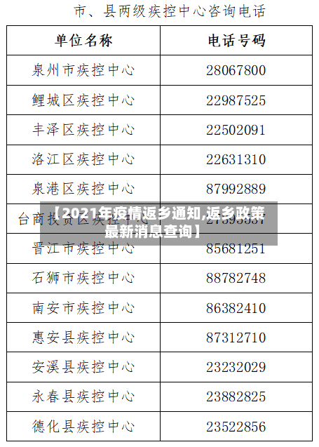 【2021年疫情返乡通知,返乡政策最新消息查询】