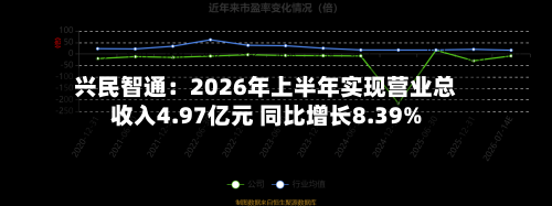 兴民智通：2026年上半年实现营业总收入4.97亿元 同比增长8.39%-第3张图片