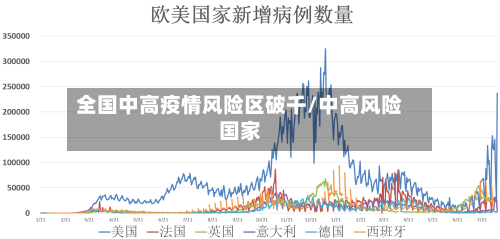 全国中高疫情风险区破千/中高风险国家-第2张图片