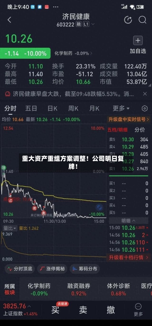 重大资产重组方案调整！公司明日复牌！-第3张图片