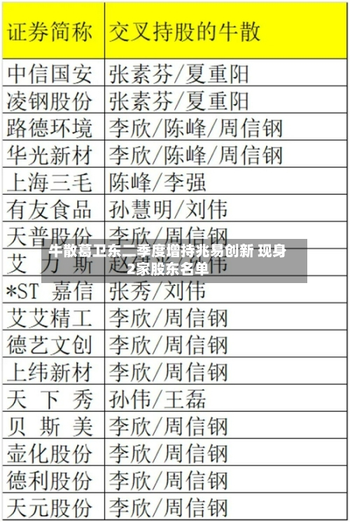 牛散葛卫东二季度增持兆易创新 现身2家股东名单