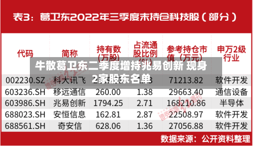 牛散葛卫东二季度增持兆易创新 现身2家股东名单-第2张图片