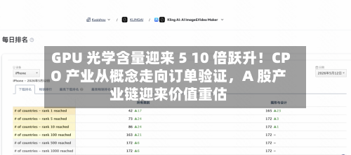 GPU 光学含量迎来 5 10 倍跃升！CPO 产业从概念走向订单验证	，A 股产业链迎来价值重估-第3张图片