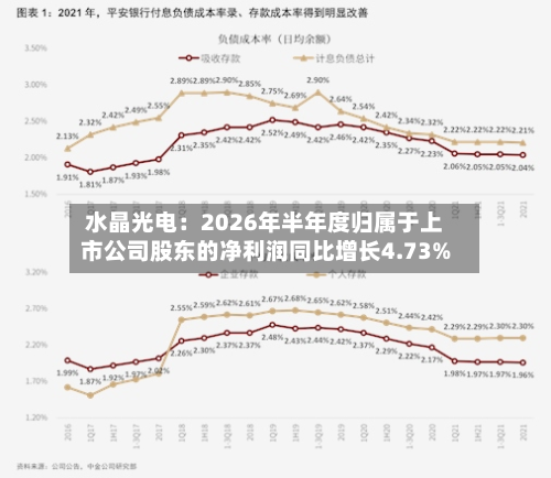 水晶光电:2026年半年度归属于上市公司股东的净利润同比增长4.73%-第3张图片