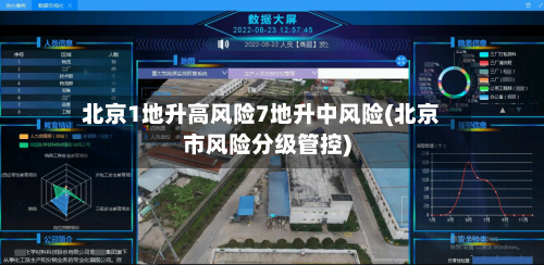 北京1地升高风险7地升中风险(北京市风险分级管控)-第2张图片