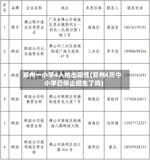 郑州一小学4人检出阳性(郑州4所中小学已停止招生了吗)-第2张图片