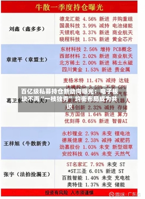 百亿级私募持仓新动向曝光：电子板块不再“一枝独秀	” 均衡布局成为共识-第2张图片