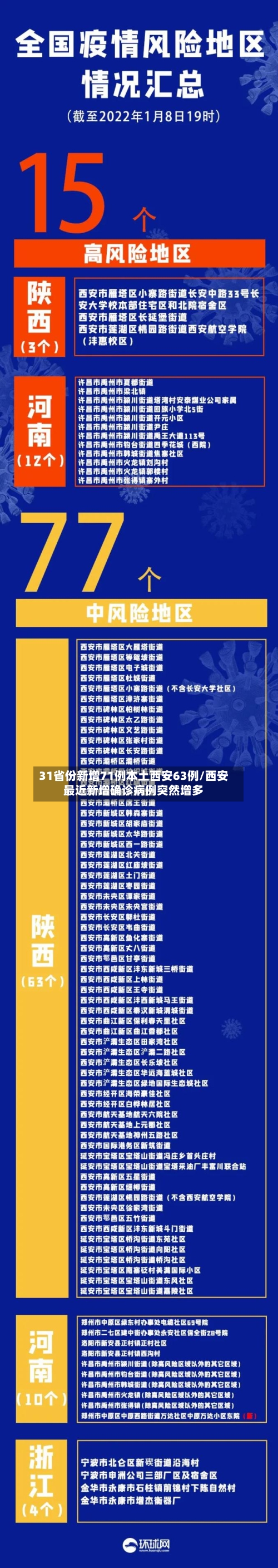 31省份新增71例本土西安63例/西安最近新增确诊病例突然增多