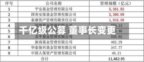 千亿级公募 董事长变更