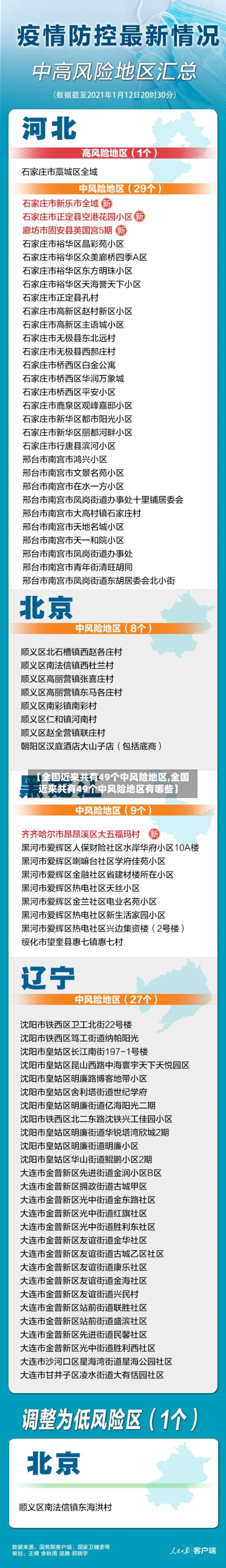 【全国近来共有49个中风险地区,全国近来共有49个中风险地区有哪些】