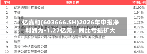亿嘉和(603666.SH)2026年中报净利润为-1.27亿元，同比亏损扩大-第2张图片