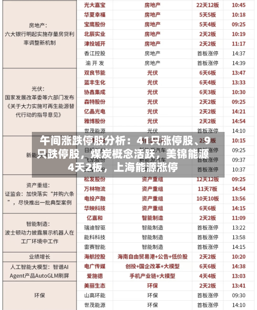 午间涨跌停股分析：41只涨停股	、9只跌停股，煤炭概念活跃	，美锦能源4天2板，上海能源涨停-第3张图片