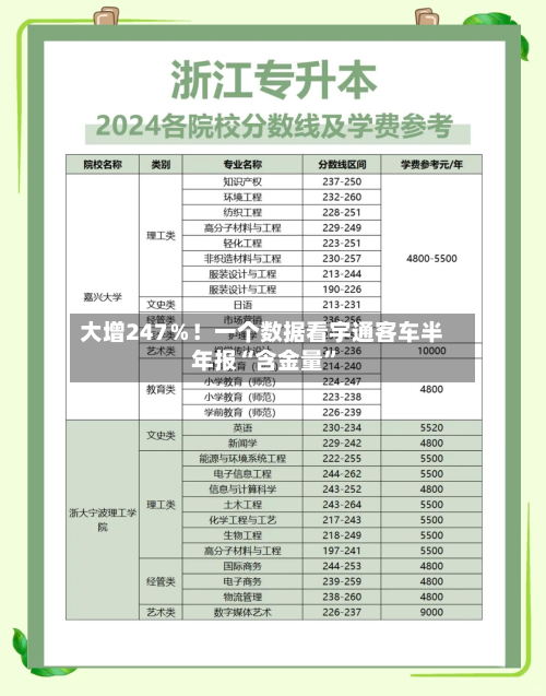 大增247％！一个数据看宇通客车半年报“含金量”-第3张图片