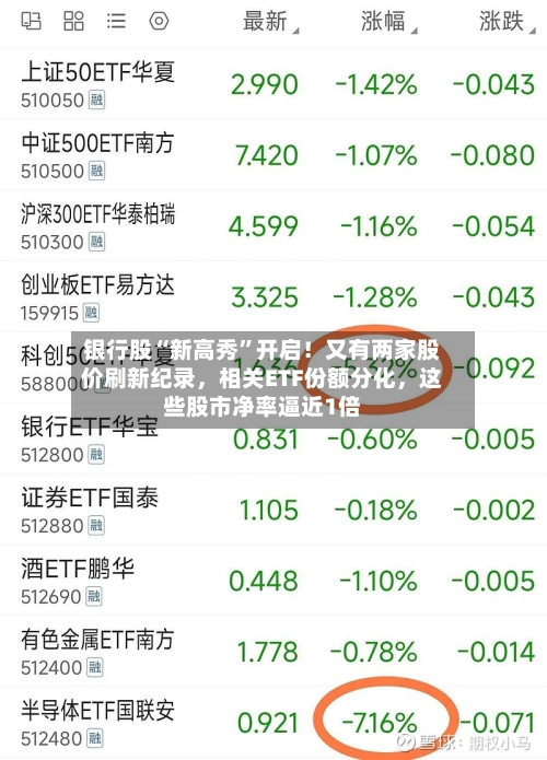 银行股“新高秀”开启！又有两家股价刷新纪录，相关ETF份额分化，这些股市净率逼近1倍