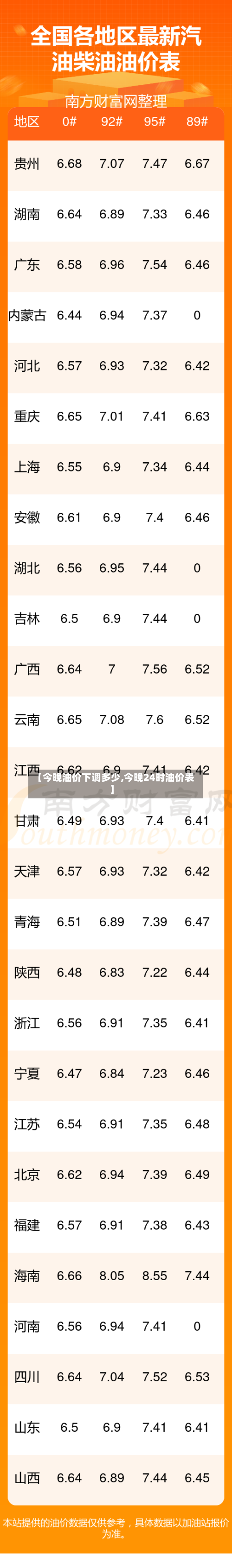 【今晚油价下调多少,今晚24时油价表】-第3张图片