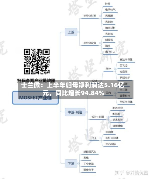 士兰微：上半年归母净利润达5.16亿元	，同比增长94.84%-第2张图片