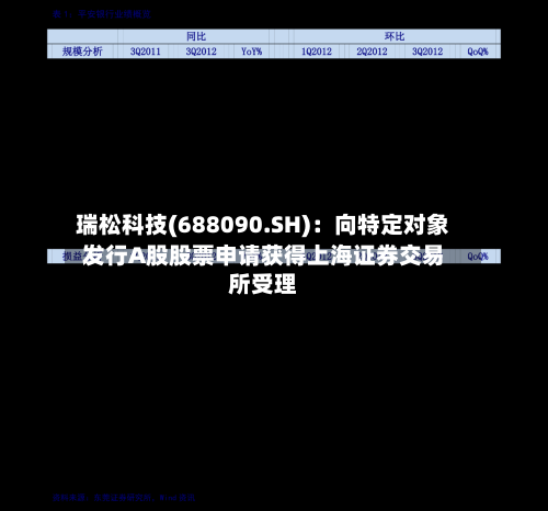 瑞松科技(688090.SH)：向特定对象发行A股股票申请获得上海证券交易所受理-第3张图片