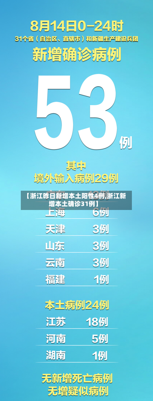 【浙江昨日新增本土阳性4例,浙江新增本土确诊31例】-第3张图片